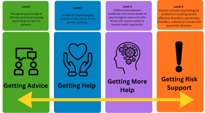 Stepped Care Model_new.png