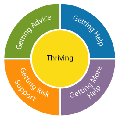 Thrive model.png